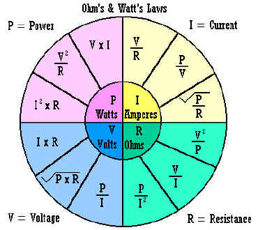 Ohm S Law Chart Pdf